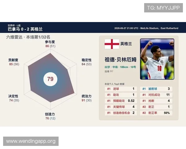 巴拿马与英格兰世界杯首发阵容预测及关键球员表现分析